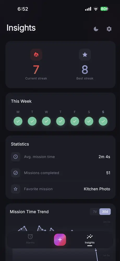 Insights and statistics