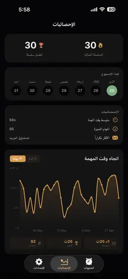 تتبّع كل صباح