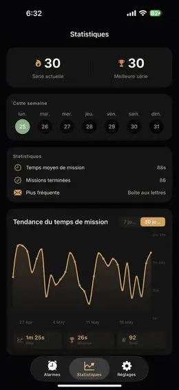 Suis chaque matin