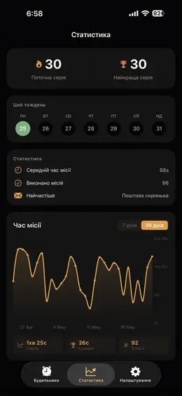 Відстежуй кожен ранок